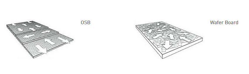 تاریخچه تخته OSB